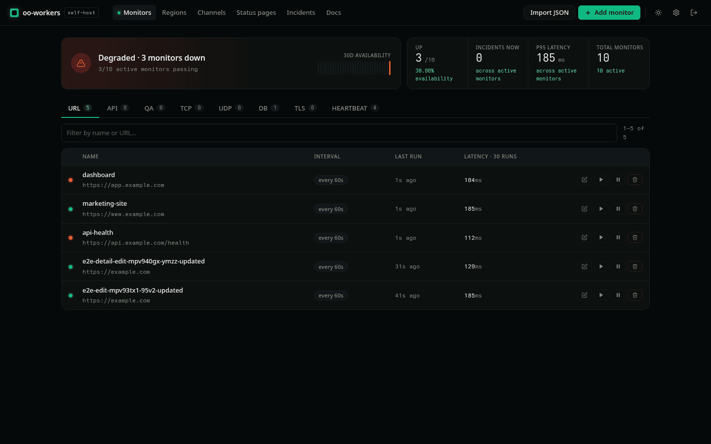 ObserveOne — Every monitor type