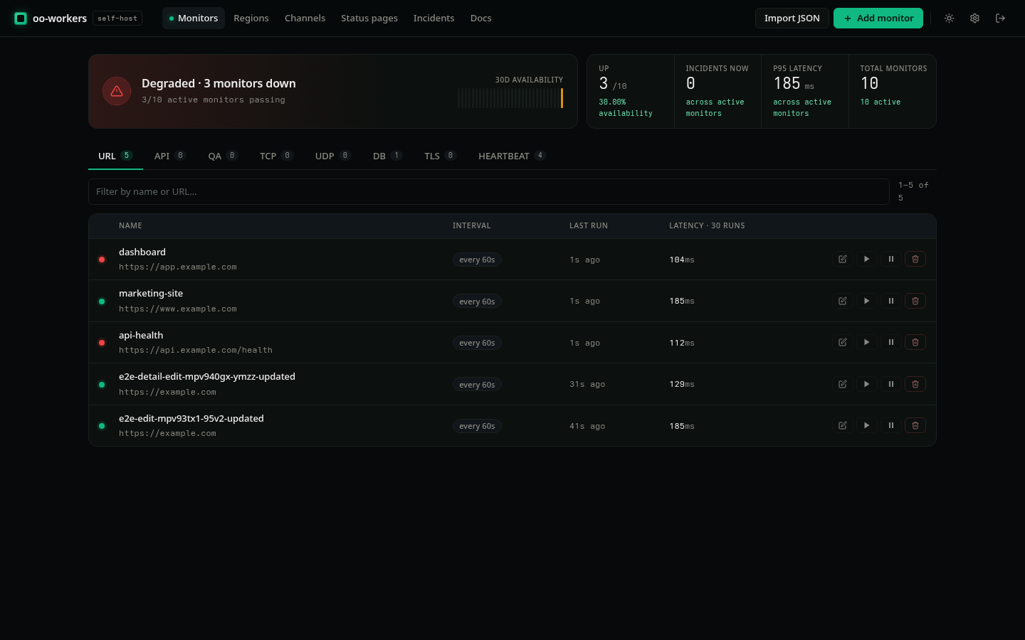 oo-workers self-host dashboard showing the monitor list, availability banner, and stat cards