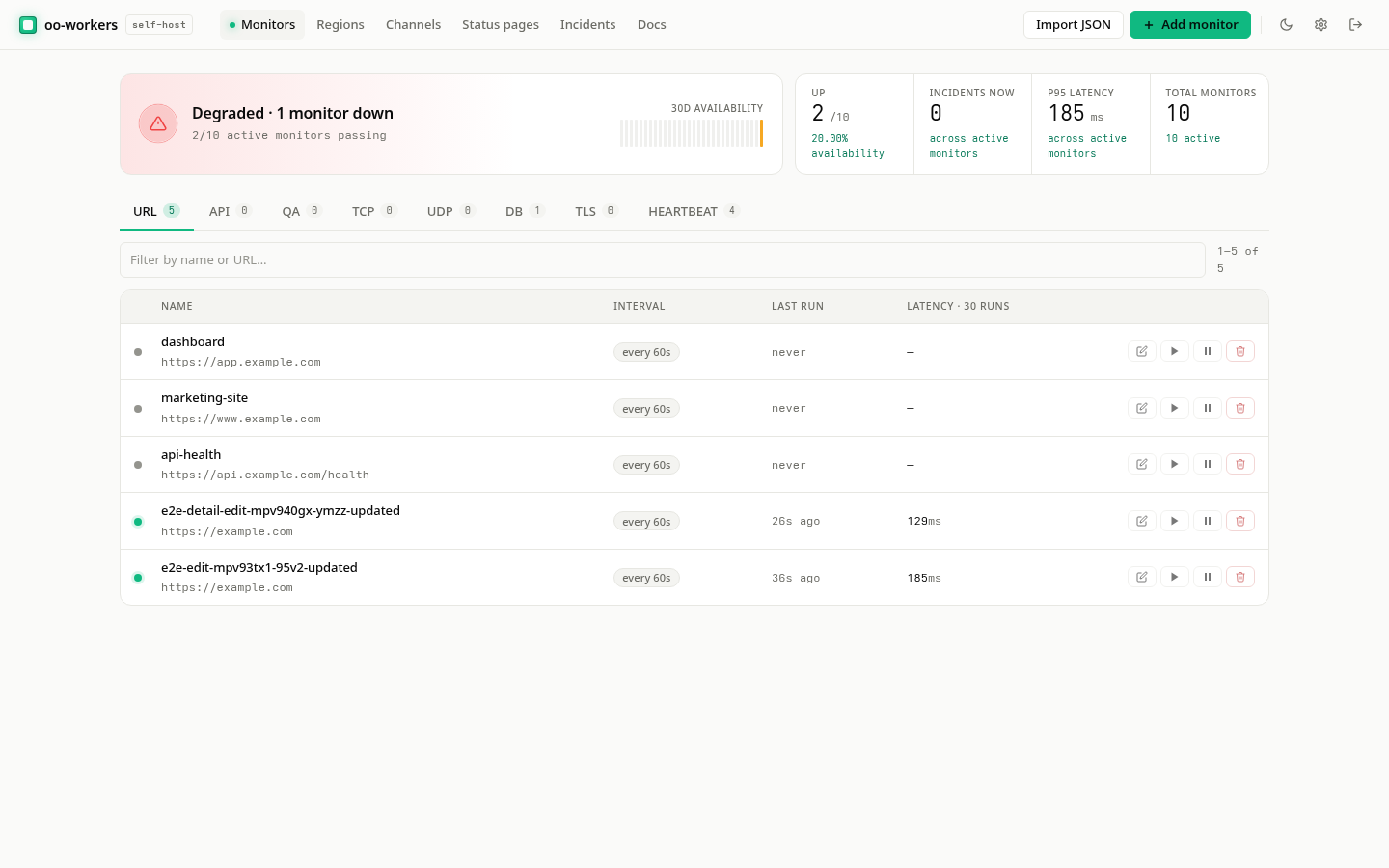 oo-workers self-host dashboard showing the monitor list, availability banner, and stat cards