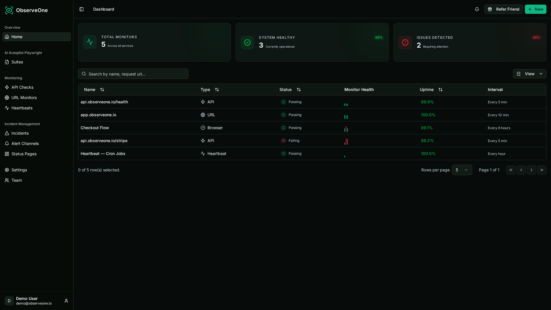 ObserveOne Home Dashboard