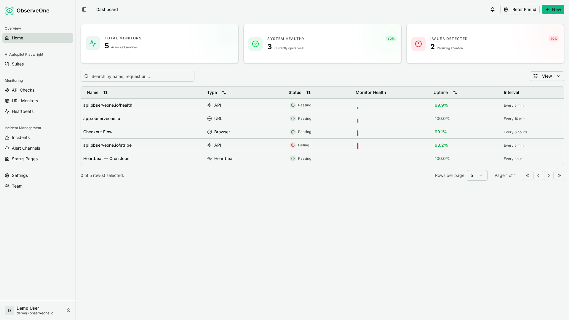 ObserveOne Home Dashboard